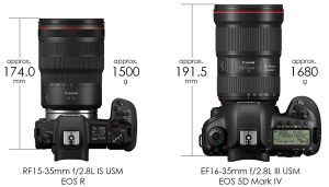 لنز کانن RF15-35mm f/2.8L IS USM